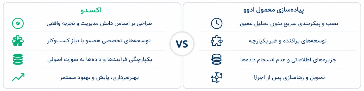 مقایسه اکسدو و اودو