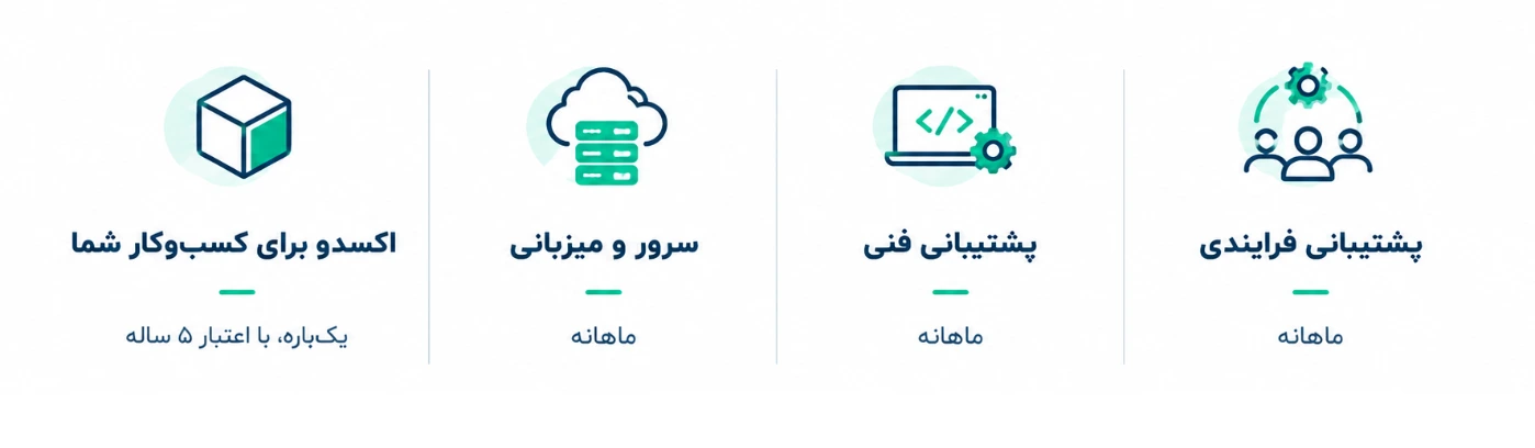 اجزای تشکیل دهنده قیمت اسکدو